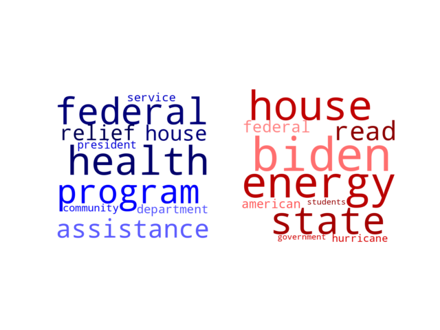 Wordcloud from Saturday October 8, 2022.